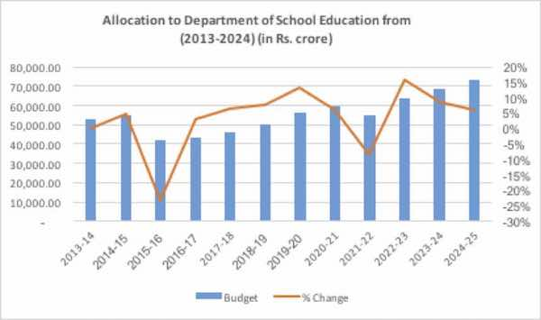 Budget 2024